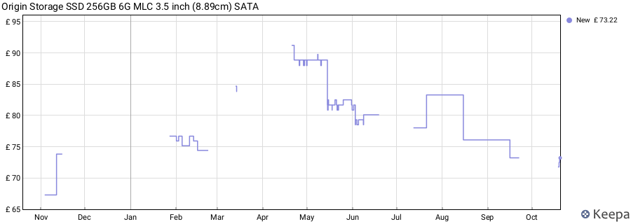 Origin Storage SSD 256GB 6G MLC 3.5 inch (8.89cm) SATA price history (last 12 months)
