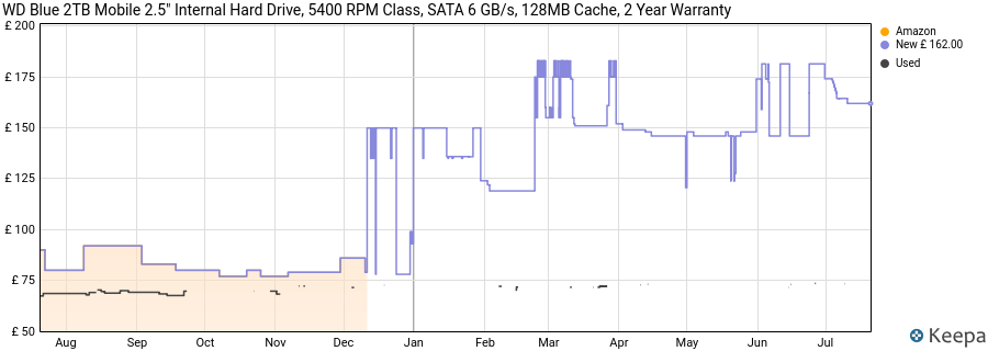 WD Blue 2TB Mobile 2.5" Internal Hard Drive, 5400 RPM Class, SATA 6 GB/s, 128MB Cache, 2 Year Warranty price history (last 12 months)
