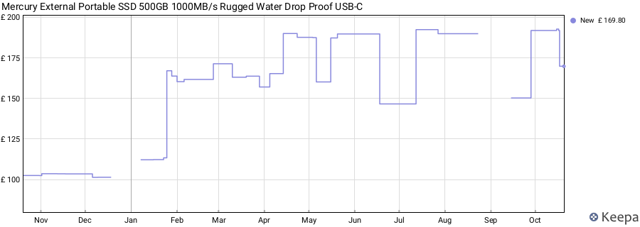 Mercury External Portable SSD 500GB 1000MB/s Rugged Water Drop Proof USB-C price history (last 12 months)