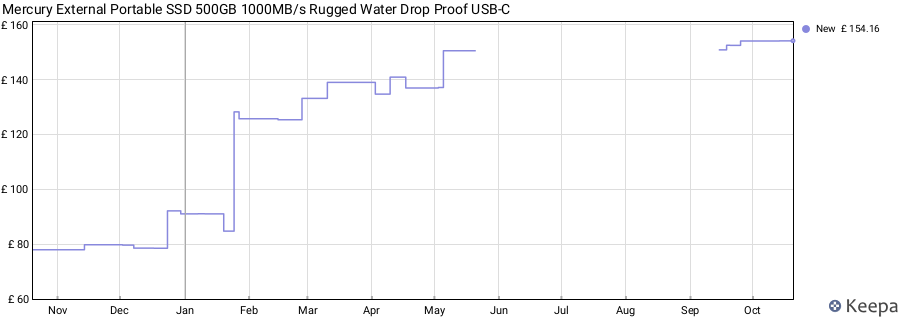 Mercury External Portable SSD 500GB 1000MB/s Rugged Water Drop Proof USB-C price history (last 12 months)