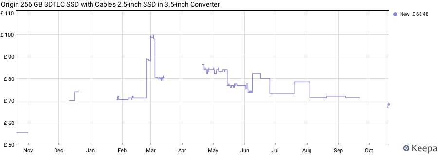Origin 256 GB 3DTLC SSD with Cables 2.5-inch SSD in 3.5-inch Converter price history (last 12 months)