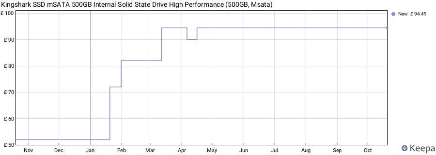 Kingshark SSD mSATA 500GB Internal Solid State Drive High Performance (500GB, Msata) price history (last 12 months)