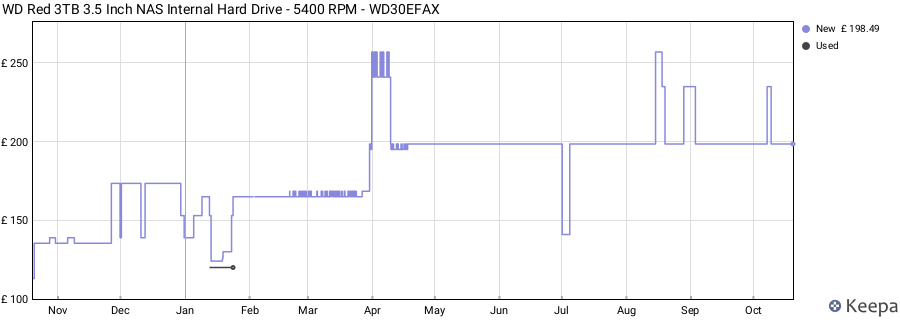 WD Red 3TB 3.5 Inch NAS Internal Hard Drive - 5400 RPM - WD30EFAX price history (last 12 months)