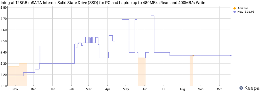 Integral 128GB mSATA Internal Solid State Drive (SSD) for PC and Laptop up to 480MB/s Read and 400MB/s Write price history (last 12 months)