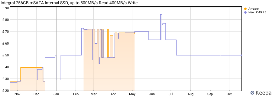 Integral 256GB mSATA Internal SSD, up to 500MB/s Read 400MB/s Write price history (last 12 months)
