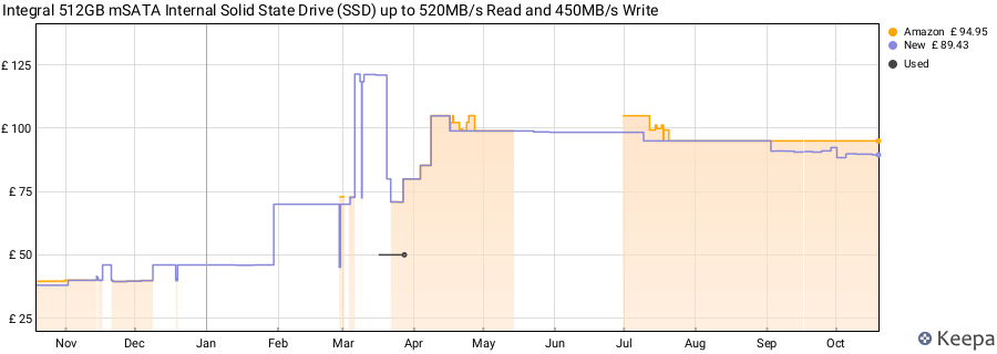Integral 512GB mSATA Internal Solid State Drive (SSD) up to 520MB/s Read and 450MB/s Write price history (last 12 months)