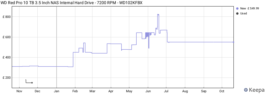 WD Red Pro 10 TB 3.5 Inch NAS Internal Hard Drive - 7200 RPM - WD102KFBX price history (last 12 months)