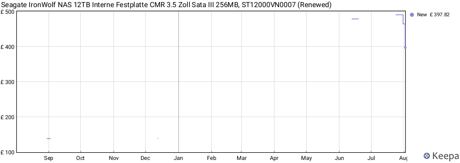Seagate IronWolf NAS 12TB Interne Festplatte CMR 3.5 Zoll Sata III 256MB, ST12000VN0007 (Renewed) price history (last 12 months)
