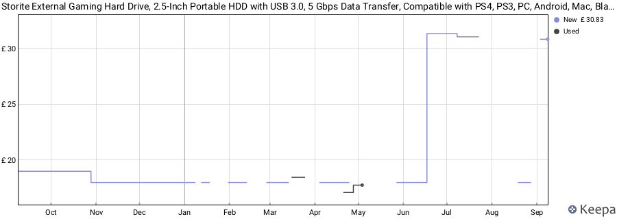 Storite External Gaming Hard Drive, 2.5-Inch Portable HDD with USB 3.0, 5 Gbps Data Transfer, Compatible with PS4, PS3, PC, Android, Mac, Black, 320GB price history (last 12 months)