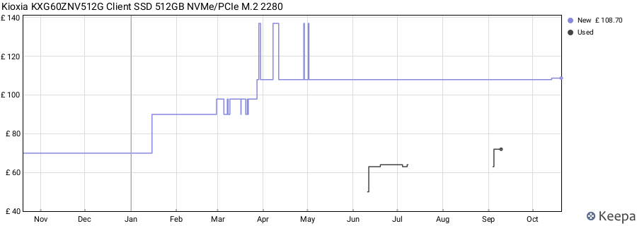 Kioxia KXG60ZNV512G Client SSD 512GB NVMe/PCIe M.2 2280 price history (last 12 months)