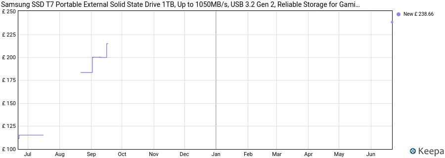 Samsung SSD T7 Portable External Solid State Drive 1TB, Up to 1050MB/s, USB 3.2 Gen 2, Reliable Storage for Gaming, Students, Professionals, MU-PC1T0T/AM, Gray price history (last 12 months)