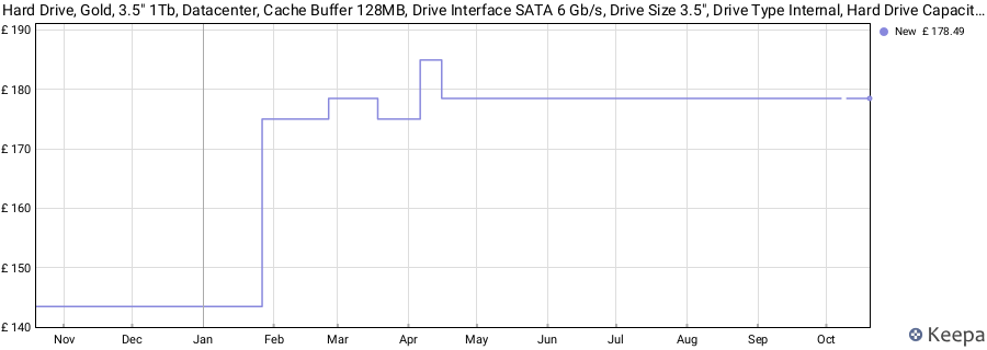 Hard Drive, Gold, 3.5" 1Tb, Datacenter, Cache Buffer 128MB, Drive Interface SATA 6 Gb/s, Drive Size 3.5", Drive Type Internal, Hard Drive Capacity 1TB, Product Range WD Gold, Rotational Speed 7200rpm, price history (last 12 months)