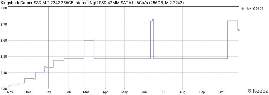 Kingshark Gamer SSD M.2 2242 256GB Internal Ngff SSD 42MM SATA III 6Gb/s (256GB, M.2 2242) price history (last 12 months)