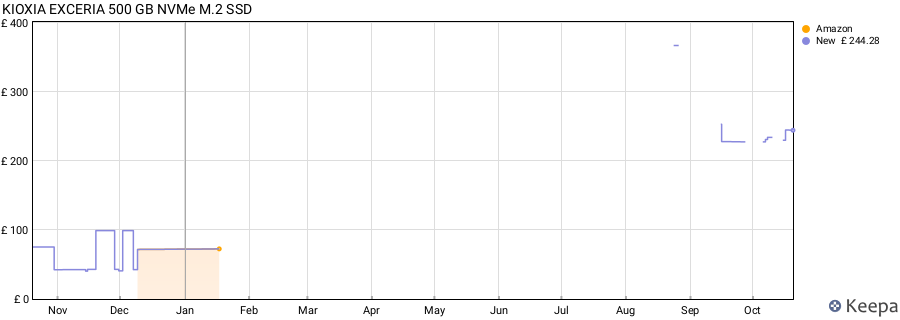 KIOXIA EXCERIA 500 GB NVMe M.2 SSD price history (last 12 months)
