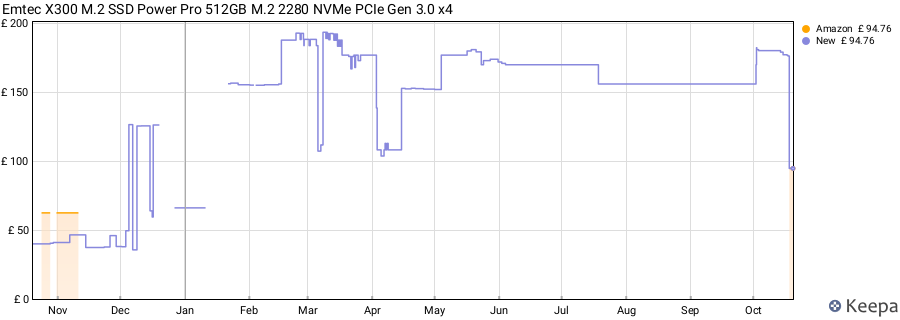 Emtec X300 M.2 SSD Power Pro 512GB M.2 2280 NVMe PCIe Gen 3.0 x4 price history (last 12 months)