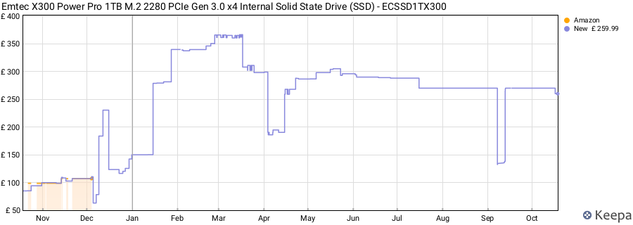 Emtec X300 Power Pro 1TB M.2 2280 PCIe Gen 3.0 x4 Internal Solid State Drive (SSD) - ECSSD1TX300 price history (last 12 months)