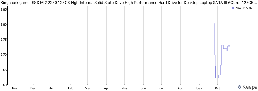 Kingshark gamer SSD M.2 2280 128GB Ngff Internal Solid State Drive High-Performance Hard Drive for Desktop Laptop SATA III 6Gb/s (128GB, M.2 2280) price history (last 12 months)