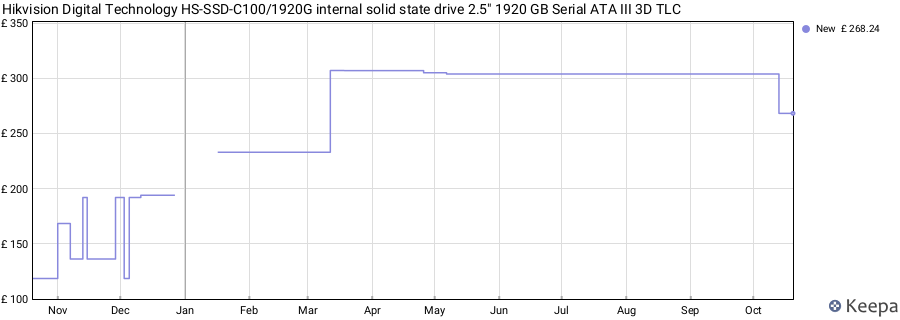 Hikvision Digital Technology HS-SSD-C100/1920G internal solid state drive 2.5" 1920 GB Serial ATA III 3D TLC price history (last 12 months)