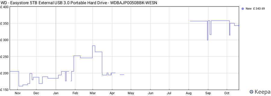 WD - Easystore 5TB External USB 3.0 Portable Hard Drive - WDBAJP0050BBK-WESN price history (last 12 months)