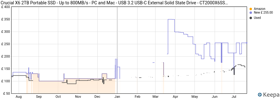 Crucial X6 2TB Portable SSD - Up to 800MB/s - PC and Mac - USB 3.2 USB-C External Solid State Drive - CT2000X6SSD9 price history (last 12 months)