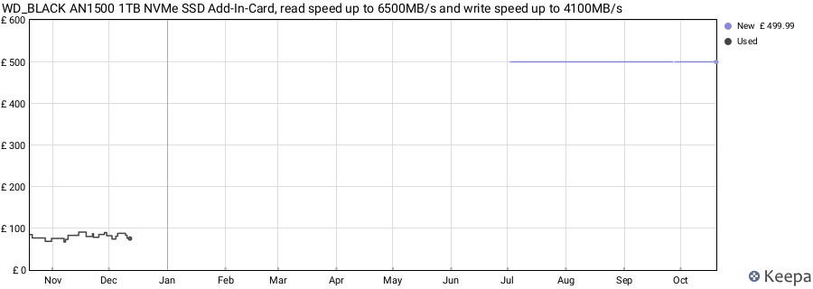 WD_BLACK AN1500 1TB NVMe SSD Add-In-Card, read speed up to 6500MB/s and write speed up to 4100MB/s price history (last 12 months)