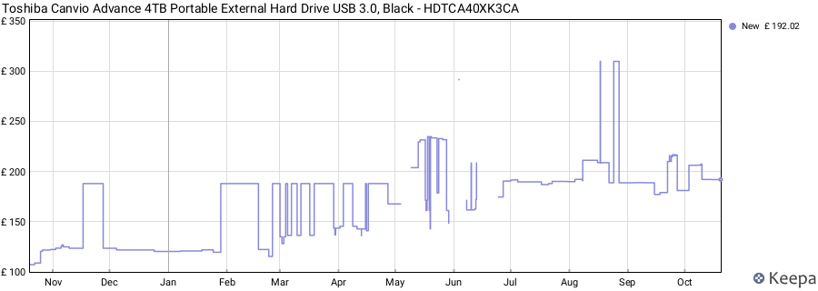 Toshiba Canvio Advance 4TB Portable External Hard Drive USB 3.0, Black - HDTCA40XK3CA price history (last 12 months)