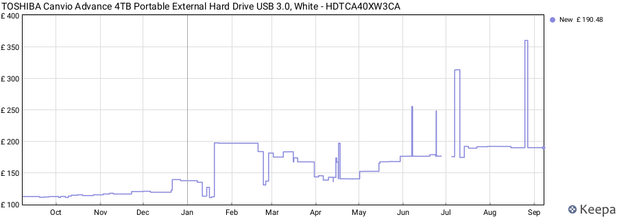 TOSHIBA Canvio Advance 4TB Portable External Hard Drive USB 3.0, White - HDTCA40XW3CA price history (last 12 months)