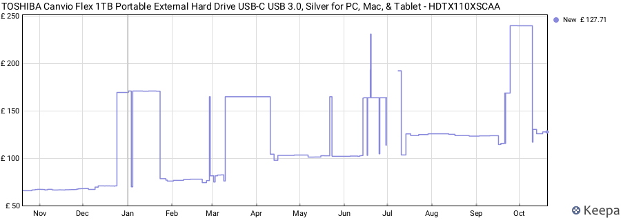 TOSHIBA Canvio Flex 1TB Portable External Hard Drive USB-C USB 3.0, Silver for PC, Mac, & Tablet - HDTX110XSCAA price history (last 12 months)