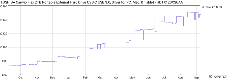 TOSHIBA Canvio Flex 2TB Portable External Hard Drive USB-C USB 3.0, Silver for PC, Mac, & Tablet - HDTX120XSCAA price history (last 12 months)
