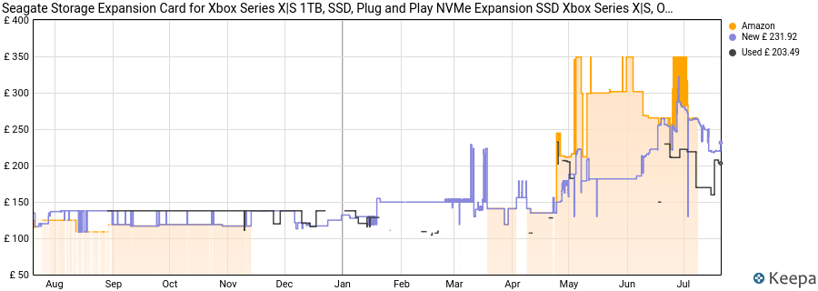 Seagate Storage Expansion Card for Xbox Series X|S 1TB, SSD, Plug and Play NVMe Expansion SSD Xbox Series X|S, Officially Licensed, Data Rescue Services (STJR1000400) price history (last 12 months)