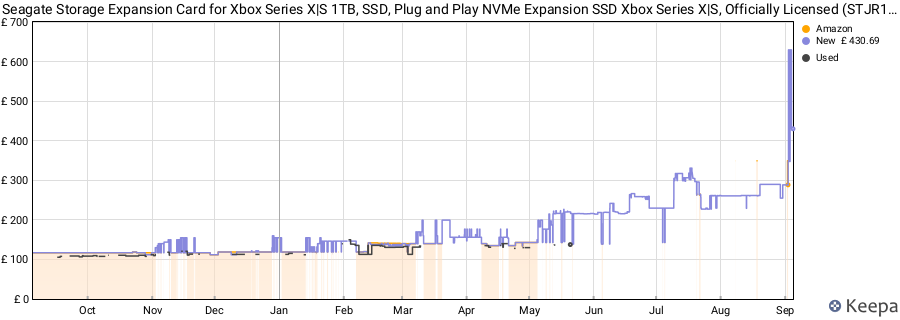 Seagate Storage Expansion Card for Xbox Series X|S 1TB, SSD, Plug and Play NVMe Expansion SSD Xbox Series X|S, Officially Licensed (STJR1000400) price history (last 12 months)