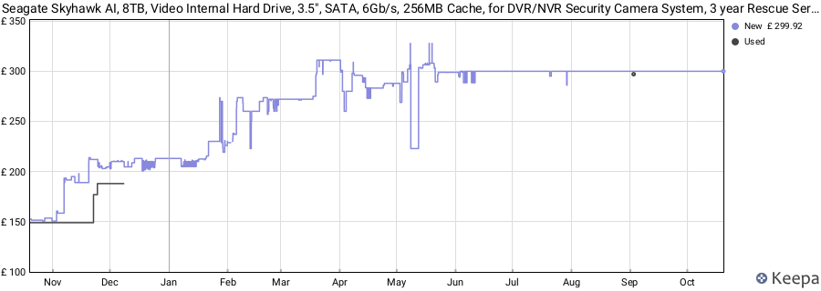 Seagate Skyhawk AI, 8TB, Video Internal Hard Drive, 3.5", SATA, 6Gb/s, 256MB Cache, for DVR/NVR Security Camera System, 3 year Rescue Services, FFP (ST8000VEZ01) price history (last 12 months)