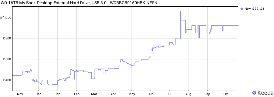 WD 16TB My Book Desktop External Hard Drive, USB 3.0 - WDBBGB0160HBK-NESN price history (last 12 months)