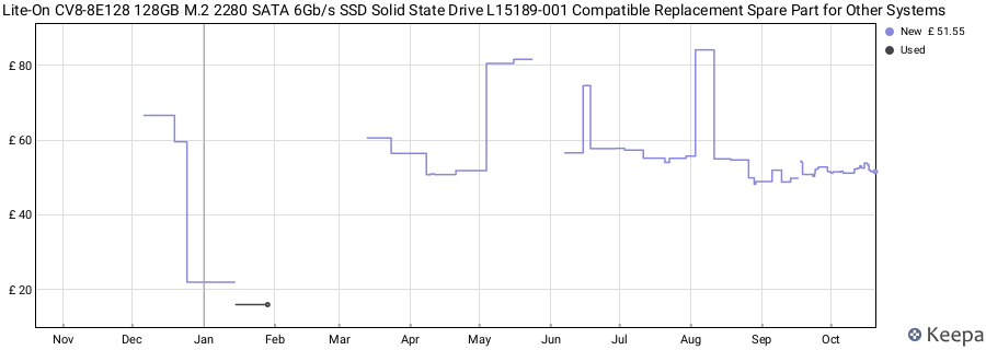 Lite-On CV8-8E128 128GB M.2 2280 SATA 6Gb/s SSD Solid State Drive L15189-001 Compatible Replacement Spare Part for Other Systems price history (last 12 months)