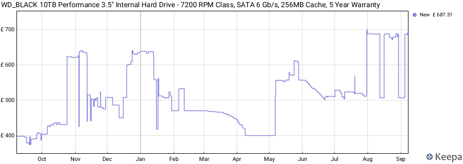 WD_BLACK 10TB Performance 3.5" Internal Hard Drive - 7200 RPM Class, SATA 6 Gb/s, 256MB Cache, 5 Year Warranty price history (last 12 months)