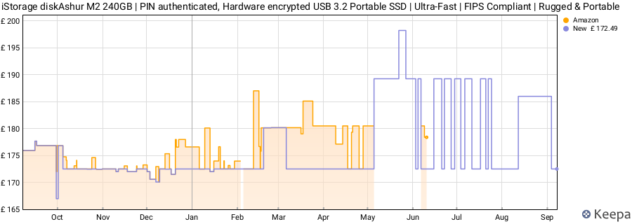 iStorage diskAshur M2 240GB | PIN authenticated, Hardware encrypted USB 3.2 Portable SSD | Ultra-Fast | FIPS Compliant | Rugged & Portable price history (last 12 months)