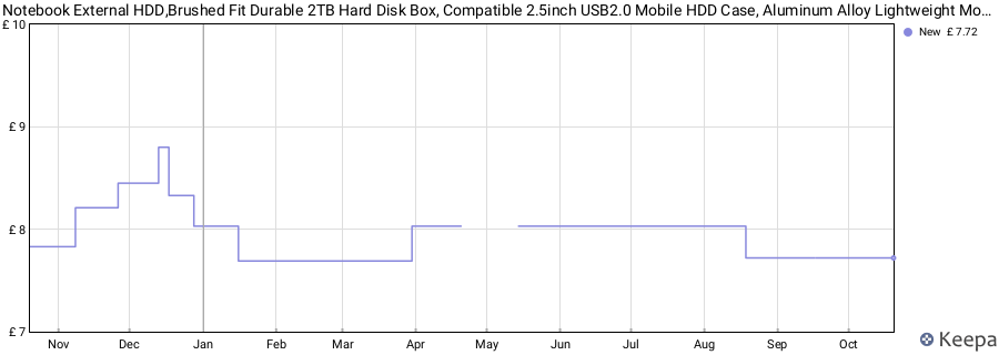 Notebook External HDD,Brushed Fit Durable 2TB Hard Disk Box, Compatible 2.5inch USB2.0 Mobile HDD Case, Aluminum Alloy Lightweight Mobile Hard Disk Enclosure Sata Hdd for 2T price history (last 12 months)