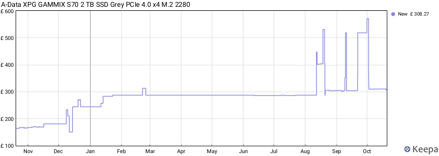 A-Data XPG GAMMIX S70 2 TB SSD Grey PCIe 4.0 x4 M.2 2280 price history (last 12 months)