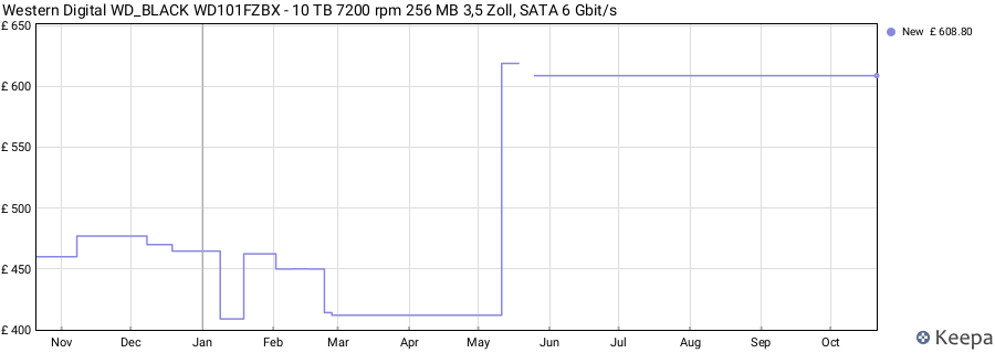 Western Digital WD_BLACK WD101FZBX - 10 TB 7200 rpm 256 MB 3,5 Zoll, SATA 6 Gbit/s price history (last 12 months)