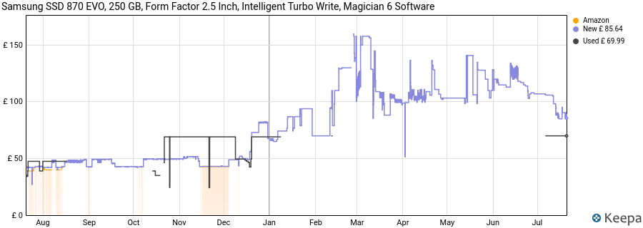 Samsung SSD 870 EVO, 250 GB, Form Factor 2.5 Inch, Intelligent Turbo Write, Magician 6 Software price history (last 12 months)