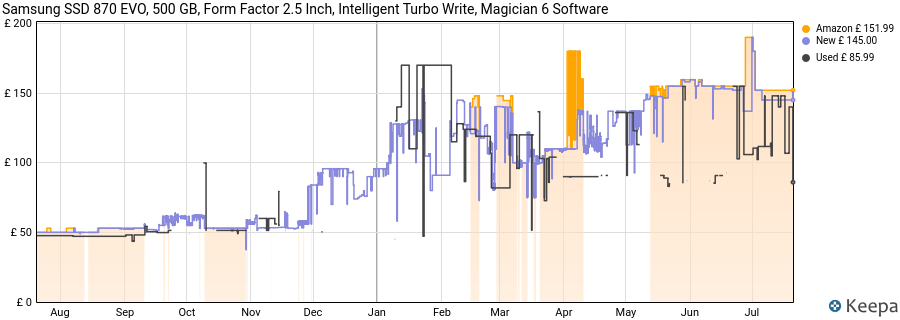 Samsung SSD 870 EVO, 500 GB, Form Factor 2.5 Inch, Intelligent Turbo Write, Magician 6 Software price history (last 12 months)