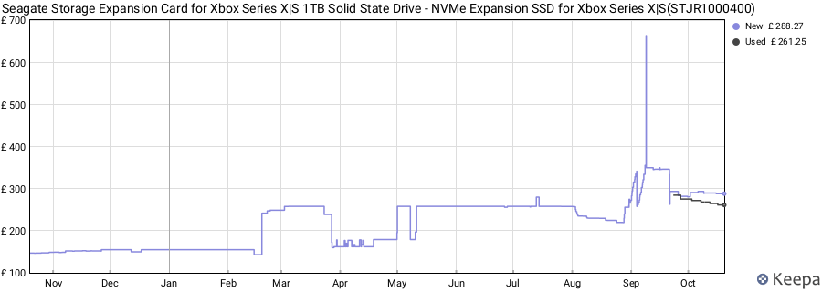 Seagate Storage Expansion Card for Xbox Series X|S 1TB Solid State Drive - NVMe Expansion SSD for Xbox Series X|S(STJR1000400) price history (last 12 months)