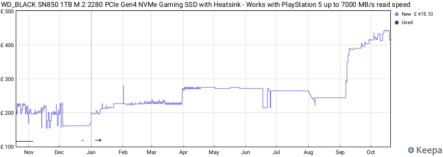 WD_BLACK SN850 1TB M.2 2280 PCIe Gen4 NVMe Gaming SSD with Heatsink - Works with PlayStation 5 up to 7000 MB/s read speed price history (last 12 months)