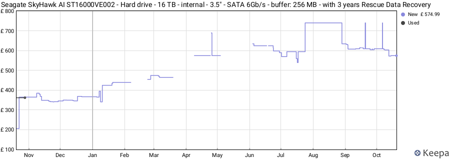 Seagate SkyHawk AI ST16000VE002 - Hard drive - 16 TB - internal - 3.5" - SATA 6Gb/s - buffer: 256 MB - with 3 years Rescue Data Recovery price history (last 12 months)