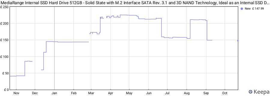 MediaRange Internal SSD Hard Drive 512GB - Solid State with M.2 Interface SATA Rev. 3.1 and 3D NAND Technology, Ideal as an Internal SSD Drive for Upgrading Computers and Laptops price history (last 12 months)