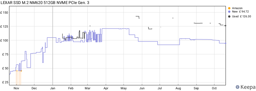 LEXAR SSD M.2 NM620 512GB NVME PCIe Gen. 3 price history (last 12 months)