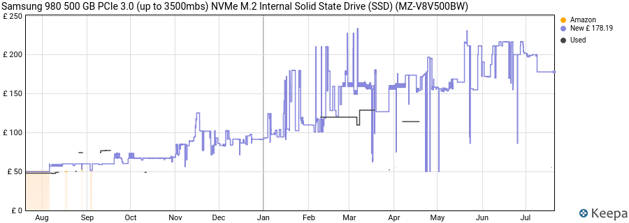 Samsung 980 500 GB PCIe 3.0 (up to 3500mbs) NVMe M.2 Internal Solid State Drive (SSD) (MZ-V8V500BW) price history (last 12 months)