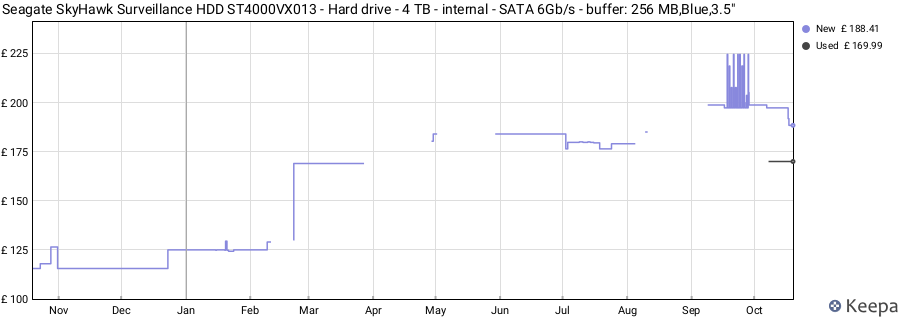 Seagate SkyHawk Surveillance HDD ST4000VX013 - Hard drive - 4 TB - internal - SATA 6Gb/s - buffer: 256 MB,Blue,3.5" price history (last 12 months)
