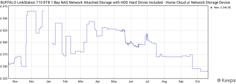 BUFFALO LinkStation 710 8TB 1-Bay NAS Network Attached Storage with HDD Hard Drives Included - Home Cloud or Network Storage Device price history (last 12 months)