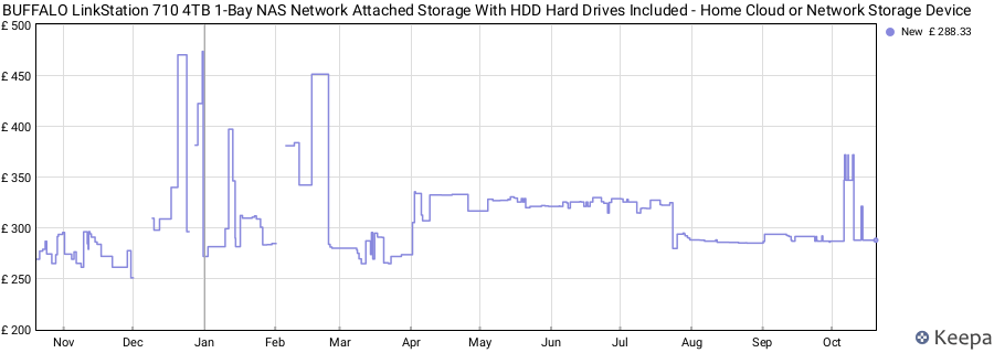 BUFFALO LinkStation 710 4TB 1-Bay NAS Network Attached Storage With HDD Hard Drives Included - Home Cloud or Network Storage Device price history (last 12 months)